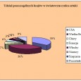 Rynek sztuki na celowniku globalnej recesji W ciągu kilku ostatnich lat obserwowaliśmy, jak światowy rynek sztuki rozrasta się i nabiera rozmachu. Sprzyjało temu bogacenie się społeczeństw, a przez to wzrastający potencjał rozwoju tego sposobu inwestowania. Wielomilionowe...