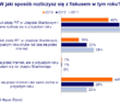 Ankieta ING: Zmierzch papierowych PIT-?w?