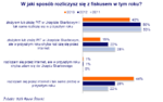 Ankieta ING: Zmierzch papierowych PIT-?w?