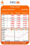 Aktualizacja ING BankMobile