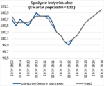 spożycie indywidualne.png