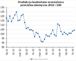 produkcja budowlana.png