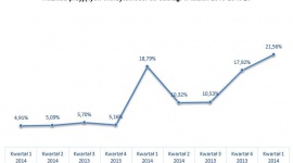 Polacy nie radzą sobie ze spłatą drobnych zobowiązań finansowych BIZNES, Finanse - Eksperci Casus Finanse – firmy specjalizującej się w zarządzaniu wierzytelnościami – przeanalizowali pożyczki i kredyty gotówkowe znajdujące się w obsłudze spółki.